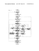 METHOD AND SYSTEM FOR CONTROLLING MOBILE DEVICE BY TRACKING THE FINGER diagram and image