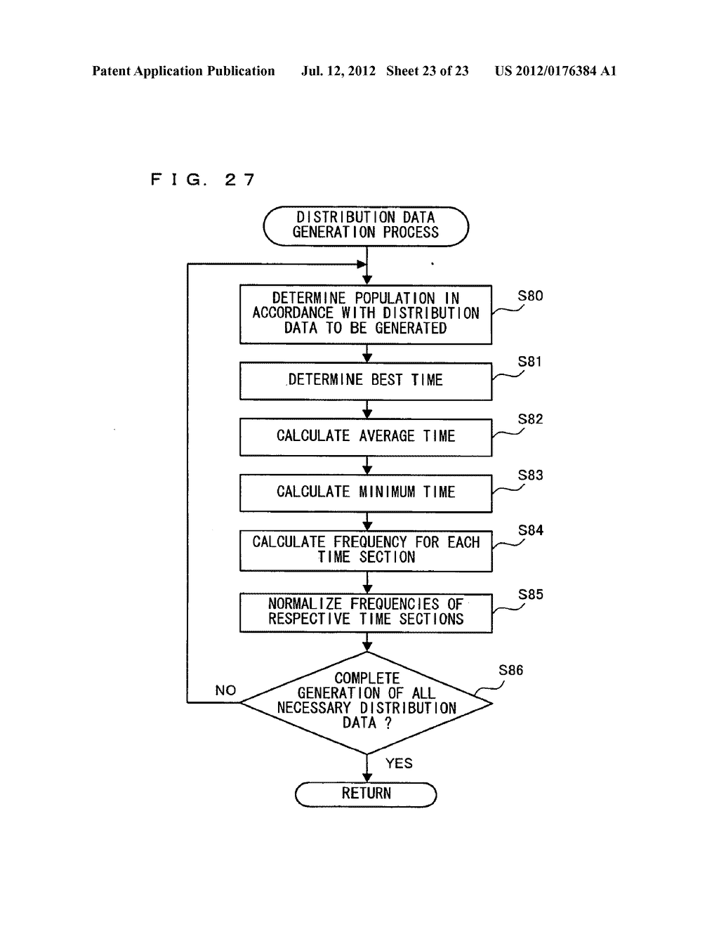 Information Processing Chart