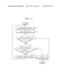 DIGITAL IMAGE PHOTOGRAPHING APPARATUS AND METHODS OF CONTROLLING THE SAME diagram and image