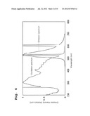 PHOSPHOR, PROCESS FOR PRODUCING THE SAME, AND LUMINESCENT DEVICE diagram and image