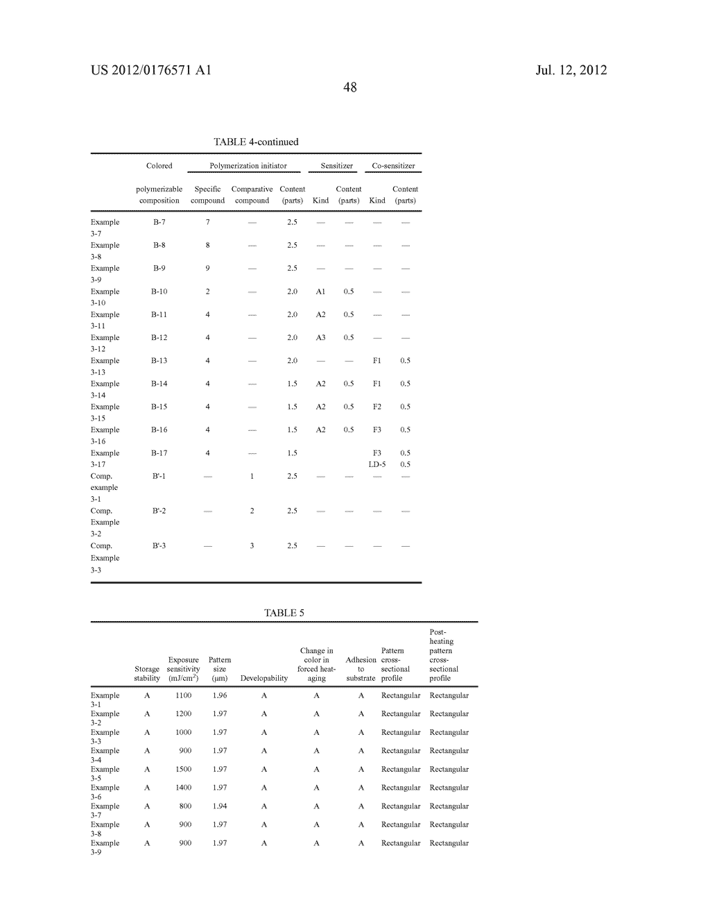 POLYMERIZABLE COMPOSITION, COLOR FILTER, AND METHOD OF PRODUCING THE SAME,     SOLID-STATE IMAGING DEVICE, AND PLANOGRAPHIC PRINTING PLATE PRECURSOR,     AND NOVEL COMPOUND - diagram, schematic, and image 49