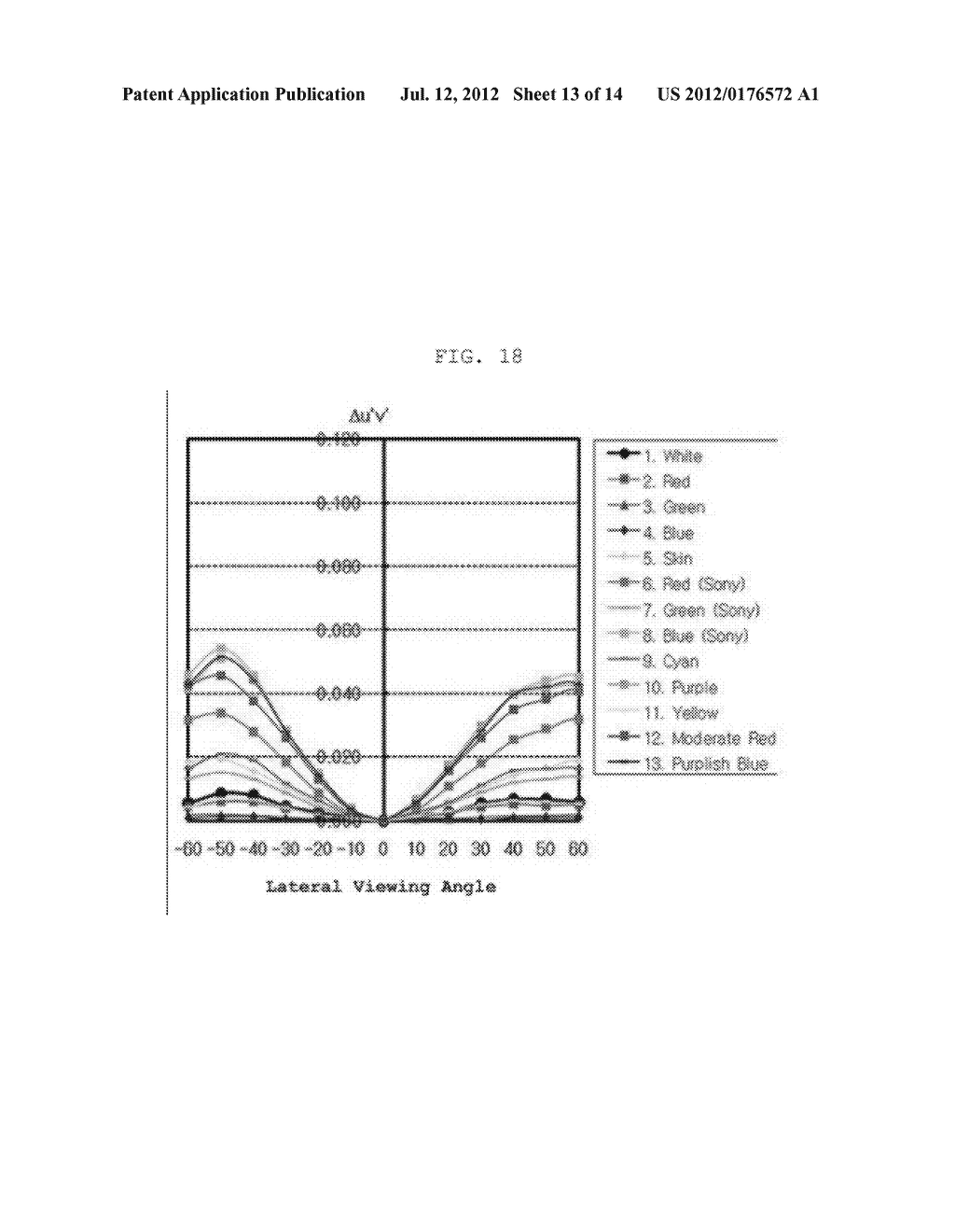 Optical Film For Reducing Color Shift And Liquid Crystal Display Having     The Same - diagram, schematic, and image 14