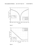 Wireless MEMS sensor and method of reading the same diagram and image