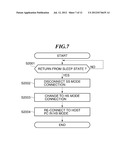 JOB PROCESSING DEVICE, CONTROL METHOD AND CONTROL PROGRAM THEREFOR diagram and image