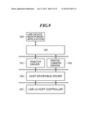 JOB PROCESSING DEVICE, CONTROL METHOD AND CONTROL PROGRAM THEREFOR diagram and image