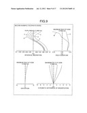 REFRACTIVE, VARIABLE MAGNIFICATION OPTICAL SYSTEM diagram and image