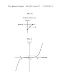 VARIABLE RESISTANCE NONVOLATILE MEMORY DEVICE diagram and image