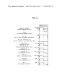 VARIABLE RESISTANCE NONVOLATILE MEMORY DEVICE diagram and image