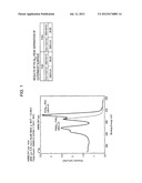 RECORDING LAYER FOR OPTICAL INFORMATION RECORDING MEDIUM, OPTICAL     INFORMATION RECORDING MEDIUM, AND SPUTTERING TARGET diagram and image