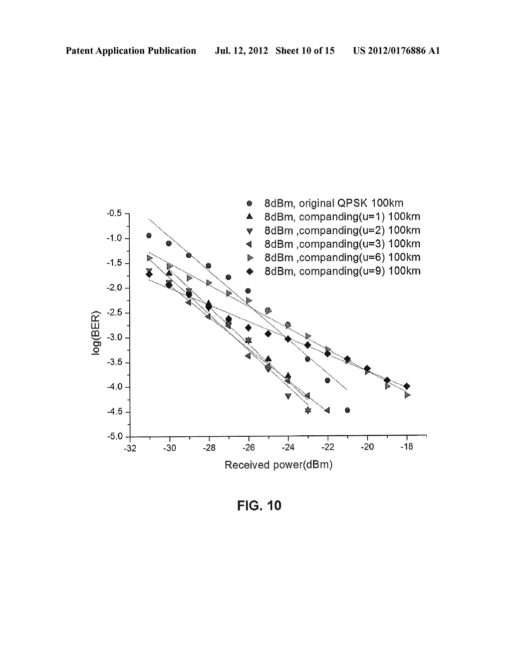 METHOD AND SYSTEM FOR OPTICAL ORTHOGONAL FREQUENCY DIVISION MULTIPLEXING     WITH HADAMARD TRANSFORM COMBINED WITH COMPANDING TRANSFORM - diagram, schematic, and image 11