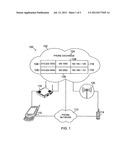 Call processing telecommunication system and methods thereof in a WIFI     network diagram and image