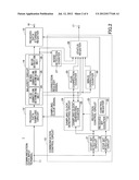 COMMUNICATION CIRCUIT AND METHOD OF ADJUSTING SAMPLING CLOCK SIGNAL diagram and image