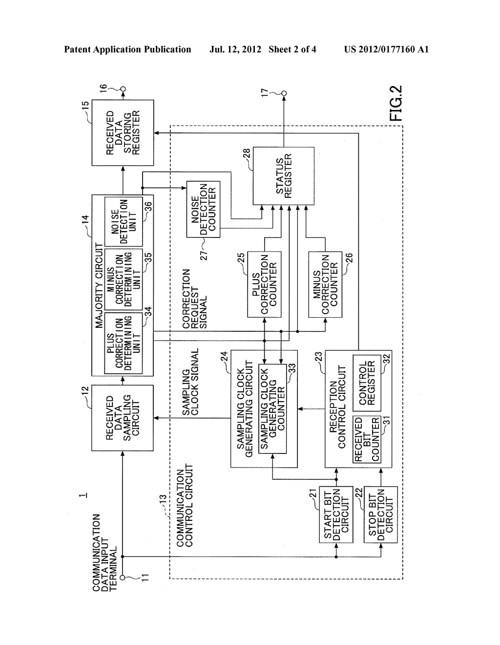 COMMUNICATION CIRCUIT AND METHOD OF ADJUSTING SAMPLING CLOCK SIGNAL - diagram, schematic, and image 03