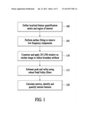 METHODS AND SYSTEMS FOR IMPROVED LOCALIZED FEATURE QUANTIFICATION IN     SURFACE METROLOGY TOOLS diagram and image