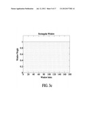 METHODS AND SYSTEMS FOR IMPROVED LOCALIZED FEATURE QUANTIFICATION IN     SURFACE METROLOGY TOOLS diagram and image