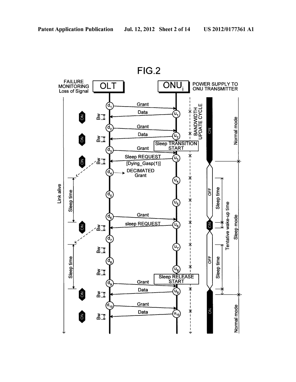 COMMUNICATION METHOD, OPTICAL COMMUNICATION SYSTEM, STATION-SIDE     OPTICAL-LINE TERMINAL APPARATUS, AND USER-SIDE OPTICAL-LINE TERMINAL     APPARATUS - diagram, schematic, and image 03