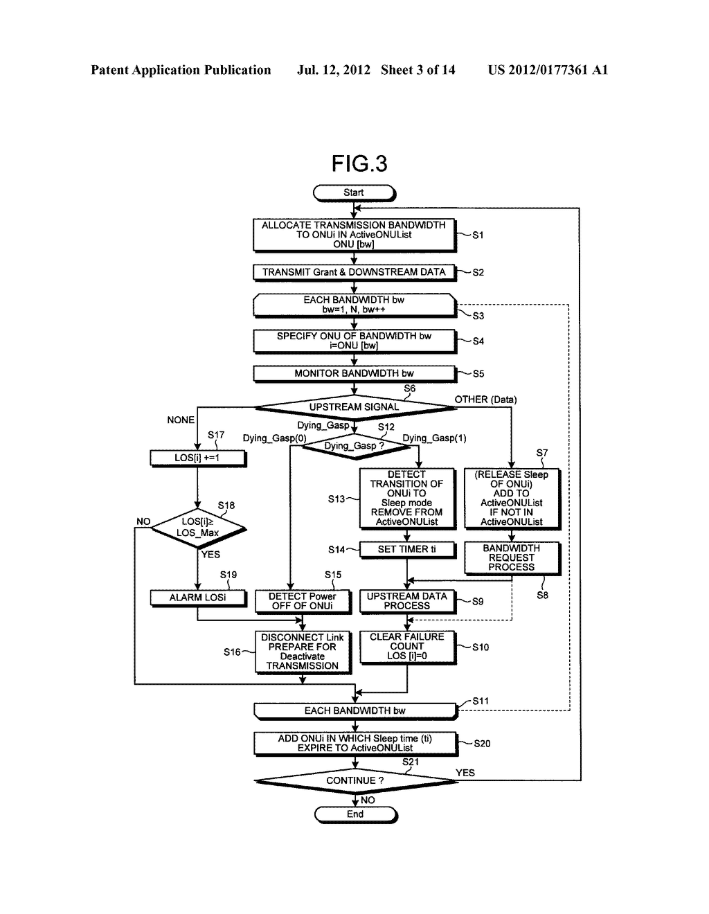 COMMUNICATION METHOD, OPTICAL COMMUNICATION SYSTEM, STATION-SIDE     OPTICAL-LINE TERMINAL APPARATUS, AND USER-SIDE OPTICAL-LINE TERMINAL     APPARATUS - diagram, schematic, and image 04