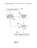 METHOD FOR DUST CONTROL ON SALINE DRY LAKEBEDS USING MINIMAL WATER     RESOURCES diagram and image