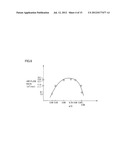 CROSS-FLOW FAN, MOLDING DIE, AND FLUID FEEDER diagram and image