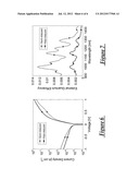 PURIFICATION OF CARBON NANOTUBES USING AGAROSE COLUMN AND DENSITY GRADIENT     ULTRACENTRIFUGATION diagram and image