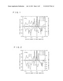 HALF-METALLIC ANTIFERROMAGNETIC MATERIAL diagram and image