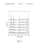 METHOD FOR MAKING A CONDUCTIVE TIN DIOXIDE POWDER diagram and image