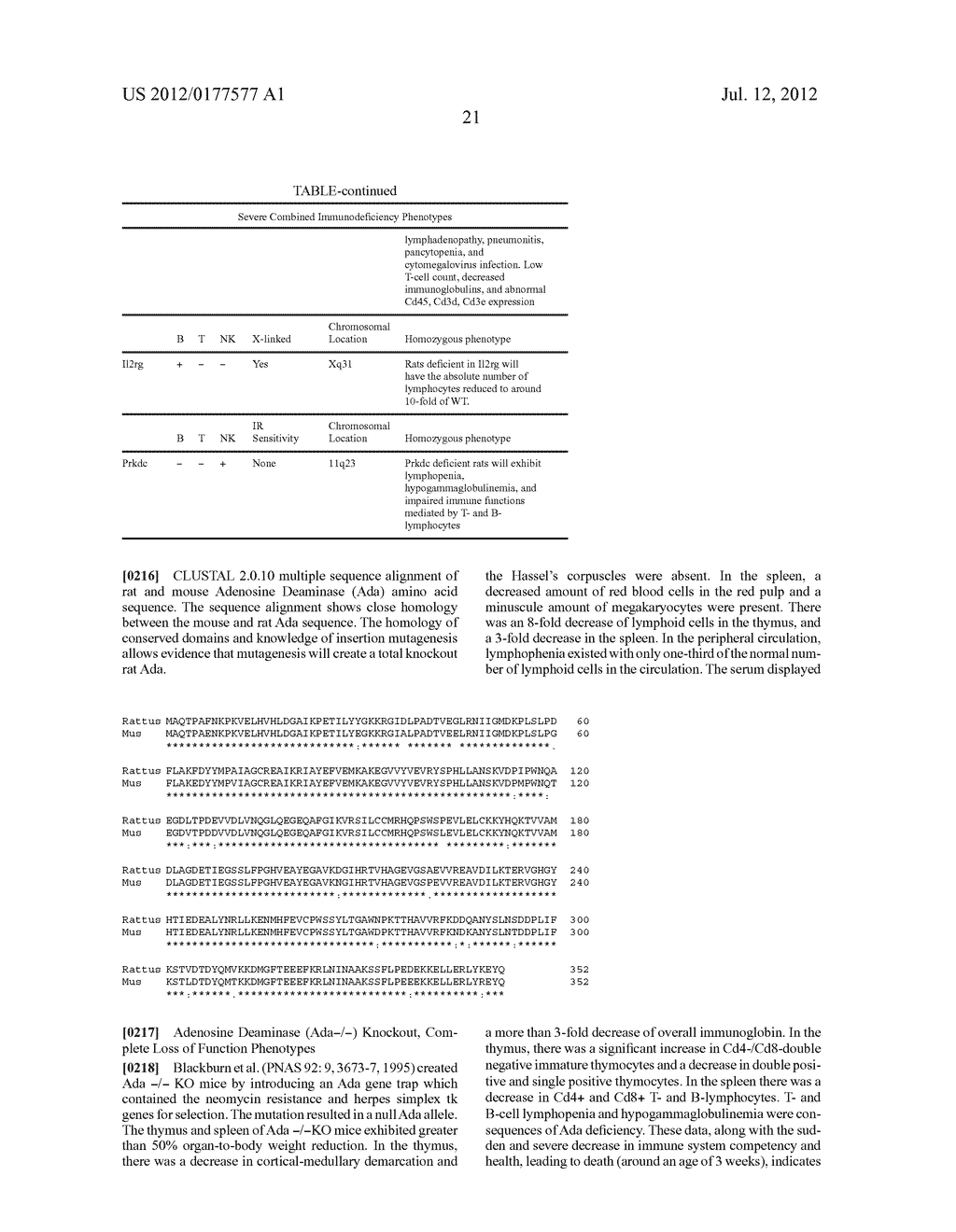 Genetically Modified Rat Models for Severe Combined Immunodeficiency     (SCID) - diagram, schematic, and image 28