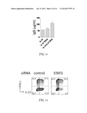 COMPOSITIONS AND METHODS OF ALTERATION OF AUTOIMMUNE DISEASES diagram and image