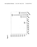 COMPOSITIONS AND METHODS FOR TREATMENT, DIAGNOSIS AND PROGNONIS OF     MESOTHELIOMA diagram and image