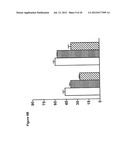 COMPOSITIONS AND METHODS FOR TREATMENT, DIAGNOSIS AND PROGNONIS OF     MESOTHELIOMA diagram and image