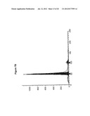 COMPOSITIONS AND METHODS FOR TREATMENT, DIAGNOSIS AND PROGNONIS OF     MESOTHELIOMA diagram and image