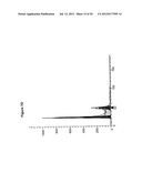 COMPOSITIONS AND METHODS FOR TREATMENT, DIAGNOSIS AND PROGNONIS OF     MESOTHELIOMA diagram and image