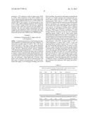 COMPOSITIONS AND METHODS FOR TREATMENT, DIAGNOSIS AND PROGNONIS OF     MESOTHELIOMA diagram and image