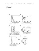 Enhancement of Allogeneic Hematopoietic Stem Cell Transplantation diagram and image