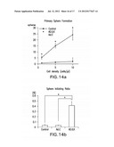 UPREGULATION OF INTEGRIN LINKED KINASE (ILK) TO PROVIDE CARDIOPROTECTIVE     EFFECTS diagram and image