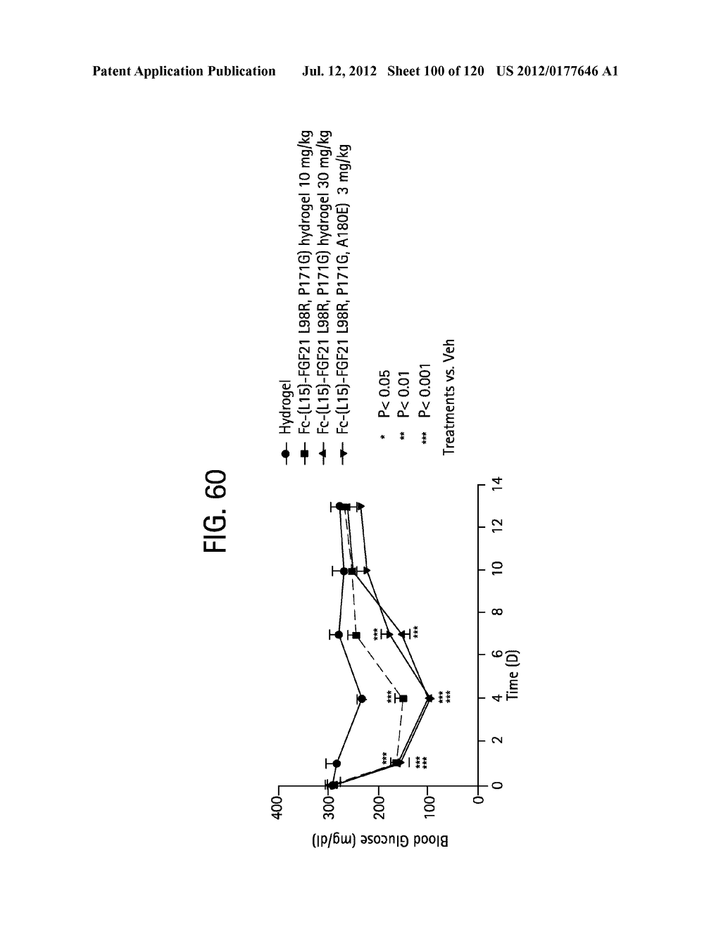 FGF21 MUTANTS AND USES THEREOF - diagram, schematic, and image 101