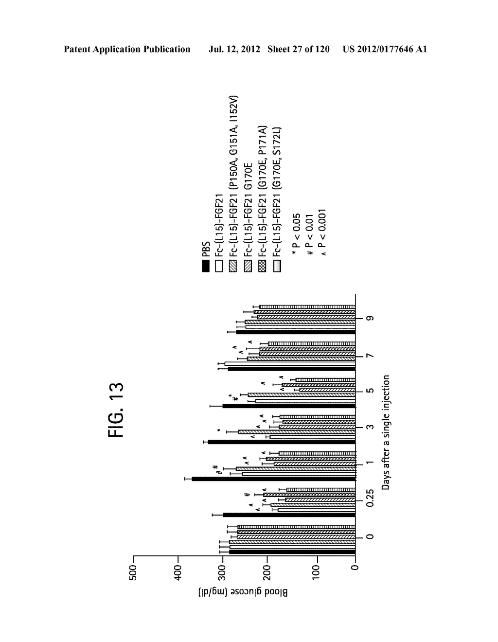 FGF21 MUTANTS AND USES THEREOF - diagram, schematic, and image 28