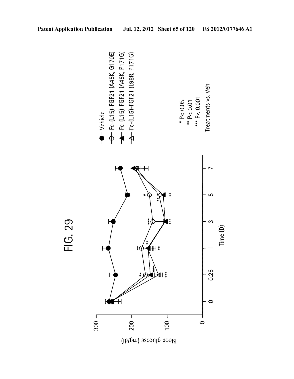 FGF21 MUTANTS AND USES THEREOF - diagram, schematic, and image 66