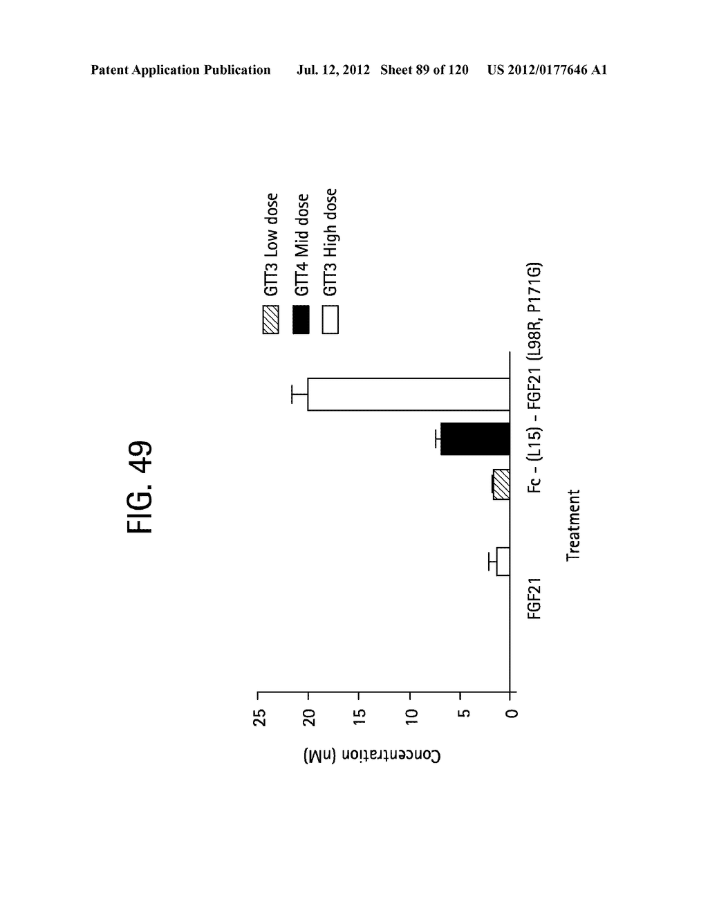 FGF21 MUTANTS AND USES THEREOF - diagram, schematic, and image 90