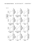 Antibodies That Specifically Bind to A Beta Oligomers and Use Thereof diagram and image