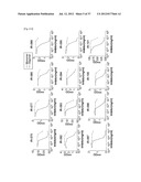 Antibodies That Specifically Bind to A Beta Oligomers and Use Thereof diagram and image