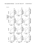 Antibodies That Specifically Bind to A Beta Oligomers and Use Thereof diagram and image