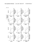 Antibodies That Specifically Bind to A Beta Oligomers and Use Thereof diagram and image