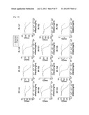 Antibodies That Specifically Bind to A Beta Oligomers and Use Thereof diagram and image