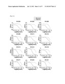 Antibodies That Specifically Bind to A Beta Oligomers and Use Thereof diagram and image