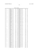 Antibodies That Specifically Bind to A Beta Oligomers and Use Thereof diagram and image