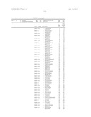 Antibodies That Specifically Bind to A Beta Oligomers and Use Thereof diagram and image