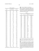 Antibodies That Specifically Bind to A Beta Oligomers and Use Thereof diagram and image