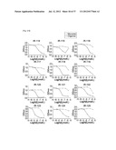 Antibodies That Specifically Bind to A Beta Oligomers and Use Thereof diagram and image