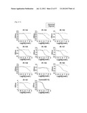 Antibodies That Specifically Bind to A Beta Oligomers and Use Thereof diagram and image